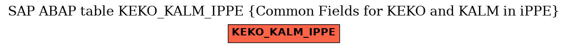 E-R Diagram for table KEKO_KALM_IPPE (Common Fields for KEKO and KALM in iPPE)