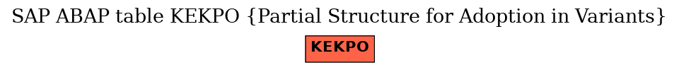 E-R Diagram for table KEKPO (Partial Structure for Adoption in Variants)