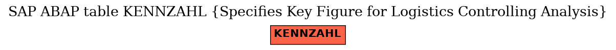 E-R Diagram for table KENNZAHL (Specifies Key Figure for Logistics Controlling Analysis)