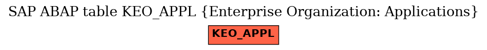 E-R Diagram for table KEO_APPL (Enterprise Organization: Applications)