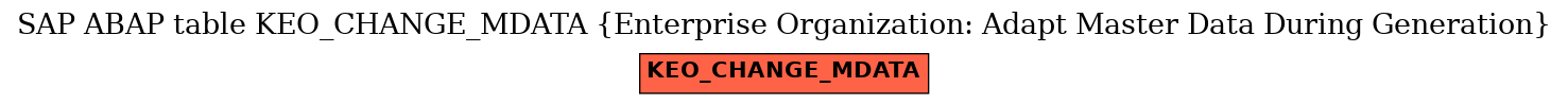 E-R Diagram for table KEO_CHANGE_MDATA (Enterprise Organization: Adapt Master Data During Generation)