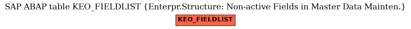 E-R Diagram for table KEO_FIELDLIST (Enterpr.Structure: Non-active Fields in Master Data Mainten.)