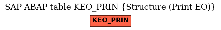 E-R Diagram for table KEO_PRIN (Structure (Print EO))