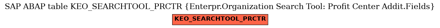 E-R Diagram for table KEO_SEARCHTOOL_PRCTR (Enterpr.Organization Search Tool: Profit Center Addit.Fields)