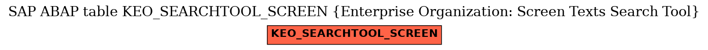 E-R Diagram for table KEO_SEARCHTOOL_SCREEN (Enterprise Organization: Screen Texts Search Tool)