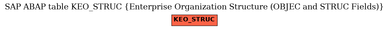 E-R Diagram for table KEO_STRUC (Enterprise Organization Structure (OBJEC and STRUC Fields))