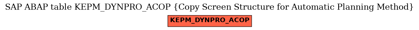 E-R Diagram for table KEPM_DYNPRO_ACOP (Copy Screen Structure for Automatic Planning Method)