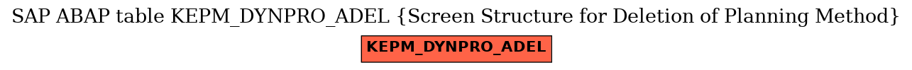 E-R Diagram for table KEPM_DYNPRO_ADEL (Screen Structure for Deletion of Planning Method)