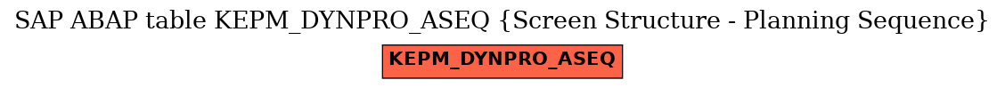 E-R Diagram for table KEPM_DYNPRO_ASEQ (Screen Structure - Planning Sequence)