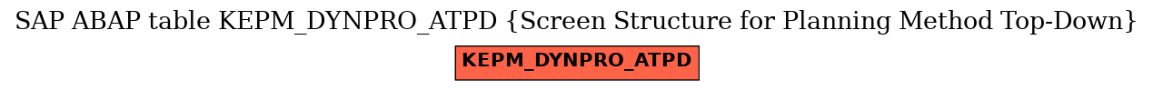 E-R Diagram for table KEPM_DYNPRO_ATPD (Screen Structure for Planning Method Top-Down)