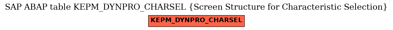 E-R Diagram for table KEPM_DYNPRO_CHARSEL (Screen Structure for Characteristic Selection)