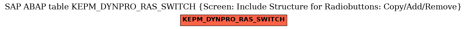 E-R Diagram for table KEPM_DYNPRO_RAS_SWITCH (Screen: Include Structure for Radiobuttons: Copy/Add/Remove)