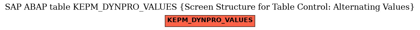 E-R Diagram for table KEPM_DYNPRO_VALUES (Screen Structure for Table Control: Alternating Values)