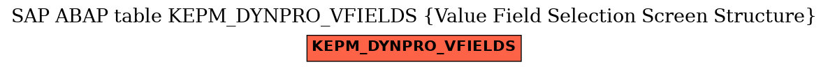 E-R Diagram for table KEPM_DYNPRO_VFIELDS (Value Field Selection Screen Structure)