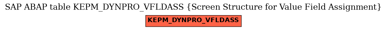 E-R Diagram for table KEPM_DYNPRO_VFLDASS (Screen Structure for Value Field Assignment)