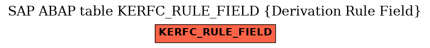 E-R Diagram for table KERFC_RULE_FIELD (Derivation Rule Field)