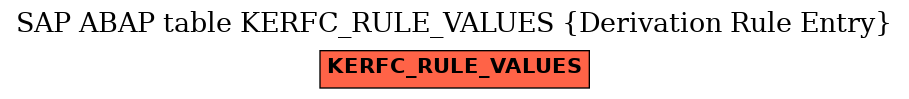 E-R Diagram for table KERFC_RULE_VALUES (Derivation Rule Entry)