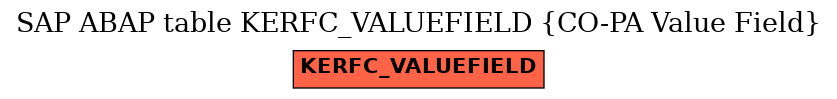 E-R Diagram for table KERFC_VALUEFIELD (CO-PA Value Field)