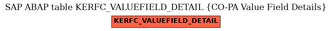 E-R Diagram for table KERFC_VALUEFIELD_DETAIL (CO-PA Value Field Details)