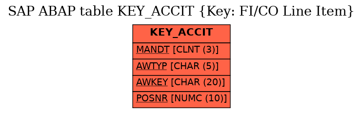 E-R Diagram for table KEY_ACCIT (Key: FI/CO Line Item)