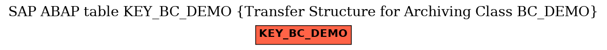 E-R Diagram for table KEY_BC_DEMO (Transfer Structure for Archiving Class BC_DEMO)