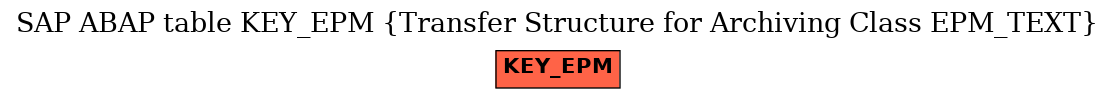 E-R Diagram for table KEY_EPM (Transfer Structure for Archiving Class EPM_TEXT)