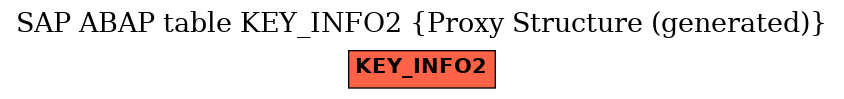 E-R Diagram for table KEY_INFO2 (Proxy Structure (generated))