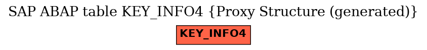E-R Diagram for table KEY_INFO4 (Proxy Structure (generated))