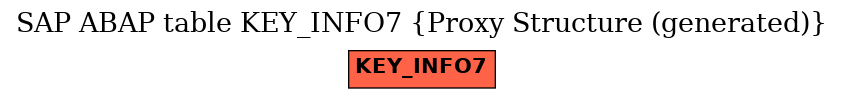 E-R Diagram for table KEY_INFO7 (Proxy Structure (generated))