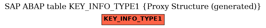 E-R Diagram for table KEY_INFO_TYPE1 (Proxy Structure (generated))