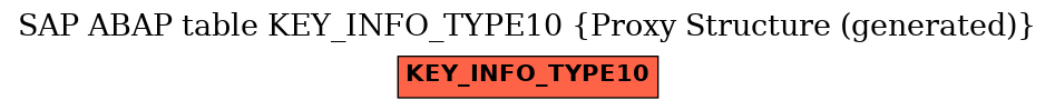 E-R Diagram for table KEY_INFO_TYPE10 (Proxy Structure (generated))