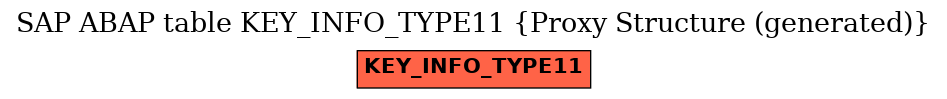 E-R Diagram for table KEY_INFO_TYPE11 (Proxy Structure (generated))