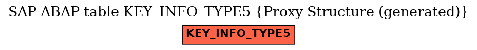 E-R Diagram for table KEY_INFO_TYPE5 (Proxy Structure (generated))