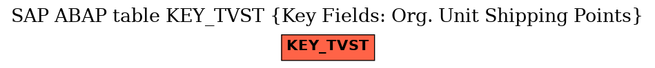 E-R Diagram for table KEY_TVST (Key Fields: Org. Unit Shipping Points)