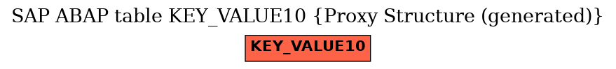 E-R Diagram for table KEY_VALUE10 (Proxy Structure (generated))