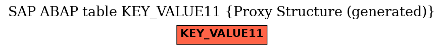 E-R Diagram for table KEY_VALUE11 (Proxy Structure (generated))