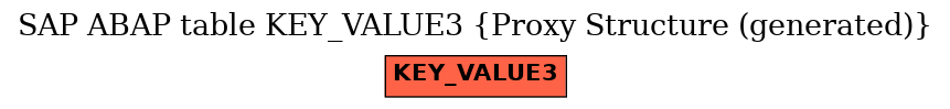E-R Diagram for table KEY_VALUE3 (Proxy Structure (generated))