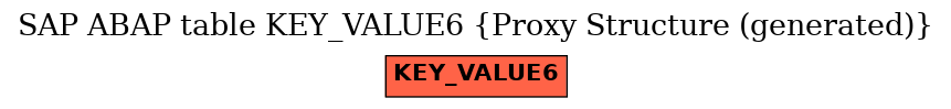 E-R Diagram for table KEY_VALUE6 (Proxy Structure (generated))