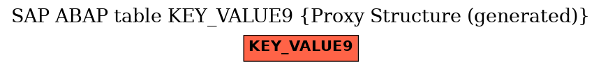 E-R Diagram for table KEY_VALUE9 (Proxy Structure (generated))