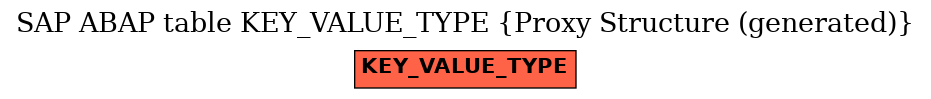 E-R Diagram for table KEY_VALUE_TYPE (Proxy Structure (generated))