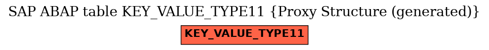 E-R Diagram for table KEY_VALUE_TYPE11 (Proxy Structure (generated))