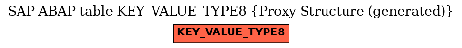 E-R Diagram for table KEY_VALUE_TYPE8 (Proxy Structure (generated))