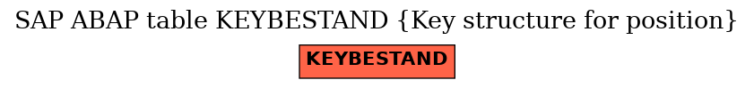 E-R Diagram for table KEYBESTAND (Key structure for position)