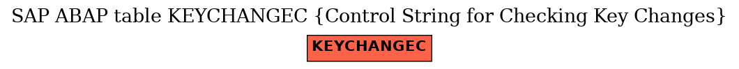 E-R Diagram for table KEYCHANGEC (Control String for Checking Key Changes)