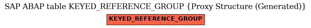 E-R Diagram for table KEYED_REFERENCE_GROUP (Proxy Structure (Generated))