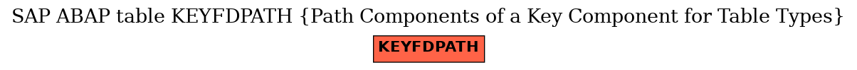 E-R Diagram for table KEYFDPATH (Path Components of a Key Component for Table Types)
