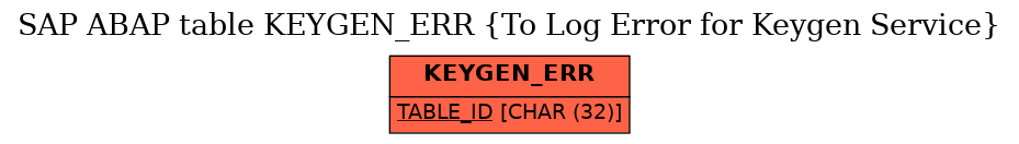 E-R Diagram for table KEYGEN_ERR (To Log Error for Keygen Service)