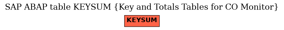 E-R Diagram for table KEYSUM (Key and Totals Tables for CO Monitor)