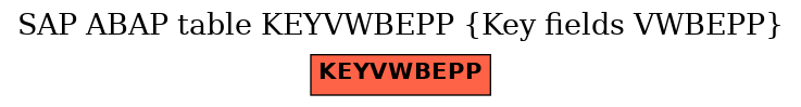 E-R Diagram for table KEYVWBEPP (Key fields VWBEPP)