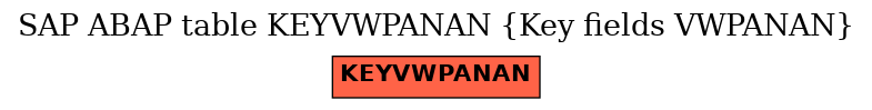 E-R Diagram for table KEYVWPANAN (Key fields VWPANAN)